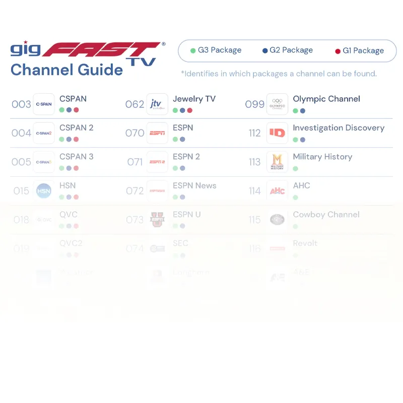 A Channel Guide Preview of gigFAST TV content